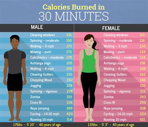 how many calories burn in masturbating|[Request] How long would you have to jerk off for it to equal